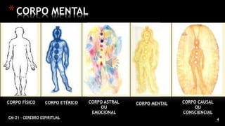 4
*CORPO MENTAL
CM-21 - CEREBRO ESPIRITUAL
CORPO FÍSICO CORPO ETÉRICO CORPO ASTRAL
OU
EMOCIONAL
CORPO MENTAL CORPO CAUSAL
OU
CONSCIENCIAL
 