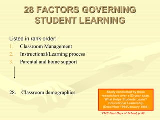 28 FACTORS GOVERNING
STUDENT LEARNING
Listed in rank order:
1. Classroom Management
2. Instructional/Learning process
3. Parental and home support
28. Classroom demographics Study conducted by three
researchers over a 50 year span.
What Helps Students Learn?
Educational Leadership
(December 1994/January 1994)
THE First Days of School, p. 80
 