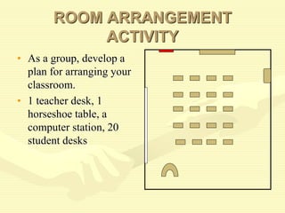 ROOM ARRANGEMENT
ACTIVITY
• As a group, develop a
plan for arranging your
classroom.
• 1 teacher desk, 1
horseshoe table, a
computer station, 20
student desks
 