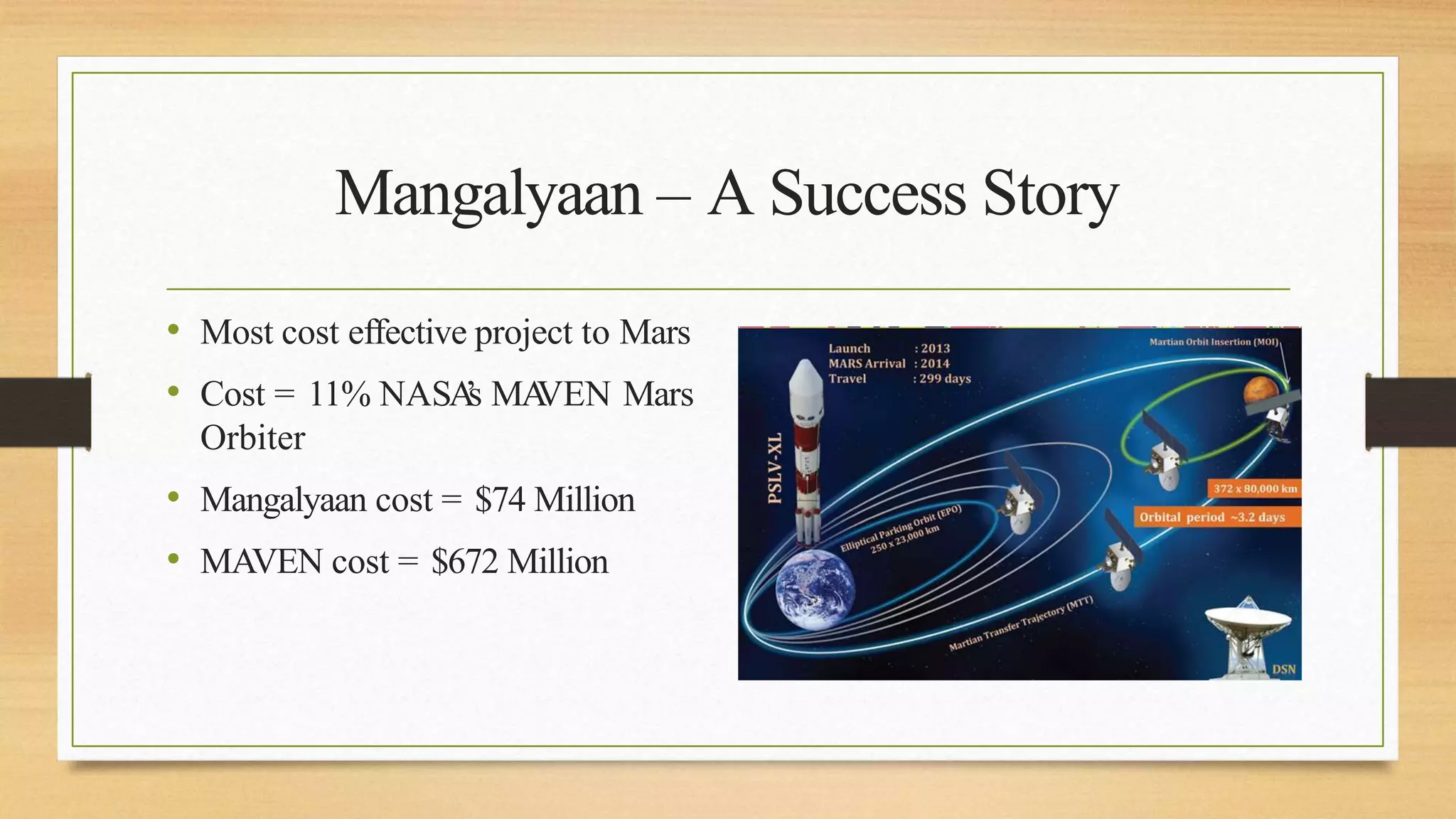 Mangalyaan – A Success Story
• Most cost effective project to Mars
• Cost = 11% NASA
’
s MA
VEN Mars
Orbiter
• Mangalyaan cost = $74 Million
• MAVEN cost = $672 Million
 