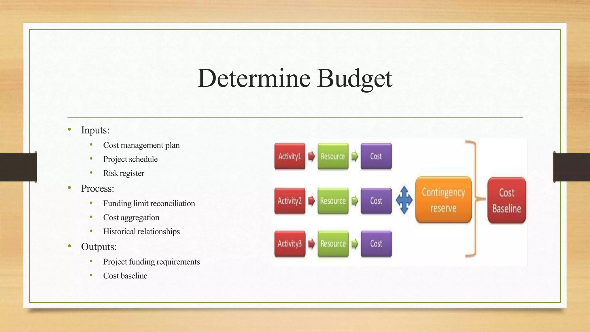 Determine Budget
• Inputs:
• Cost management plan
• Project schedule
• Risk register
• Process:
• Funding limit reconciliation
• Cost aggregation
• Historical relationships
• Outputs:
• Project funding requirements
• Cost baseline
 
