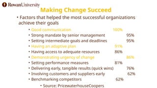 Making Change Succeed
• Factors that helped the most successful organizations
achieve their goals
• Good communication 100%
• Strong mandate by senior management 95%
• Setting intermediate goals and deadlines 95%
• Having an adaptive plan 91%
• Having access to adequate resources 86%
• Demonstrating urgency of change 86%
• Setting performance measures 81%
• Delivering early, tangible results (quick wins) 76%
• Involving customers and suppliers early 62%
• Benchmarking competitors 62%
• Source: PricewaterhouseCoopers
 