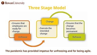 Three Stage Model
The pandemic has provided impetus for unfreezing and for being agile.
 