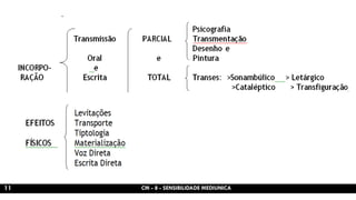 CM - 8 - SENSIBILIDADE MEDIUNICA 
11  