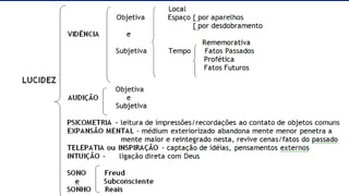 X 
x 
CM - 8 - SENSIBILIDADE MEDIUNICA 
12  