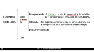 CM - 8 - SENSIBILIDADE MEDIUNICA 
13  