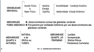 CM - 8 - SENSIBILIDADE MEDIUNICA 
4  