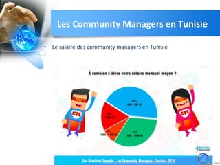 • Le salaire des community managers en Tunisie
Les Community Managers en Tunisie
 