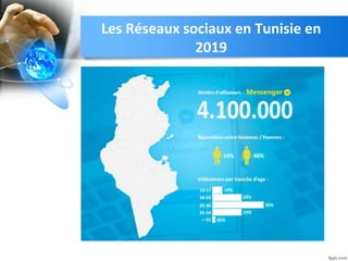 Les Réseaux sociaux en Tunisie en
2019
 