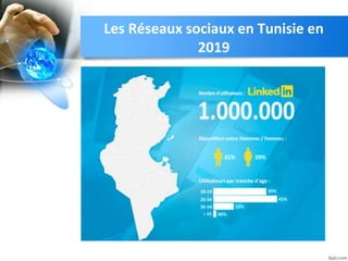 Les Réseaux sociaux en Tunisie en
2019
 