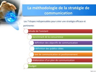 La méthodologie de la stratégie de
communication
Les 7 étapes indispensables pour créer une stratégie efficace et
pertinente:
étude de l’existant
benchmark de la concurrence
définition des objectifs de communication
définition des publics cibles
axe de communication et positionnement
élaboration d’un plan de communication
budget
 