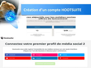 Création d’un compte HOOTSUITE
 