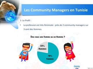 1- Le Profil :
• La profession est très féminisée : près de 2 community managers sur
3 sont des femmes.
Les Community Managers en Tunisie
 