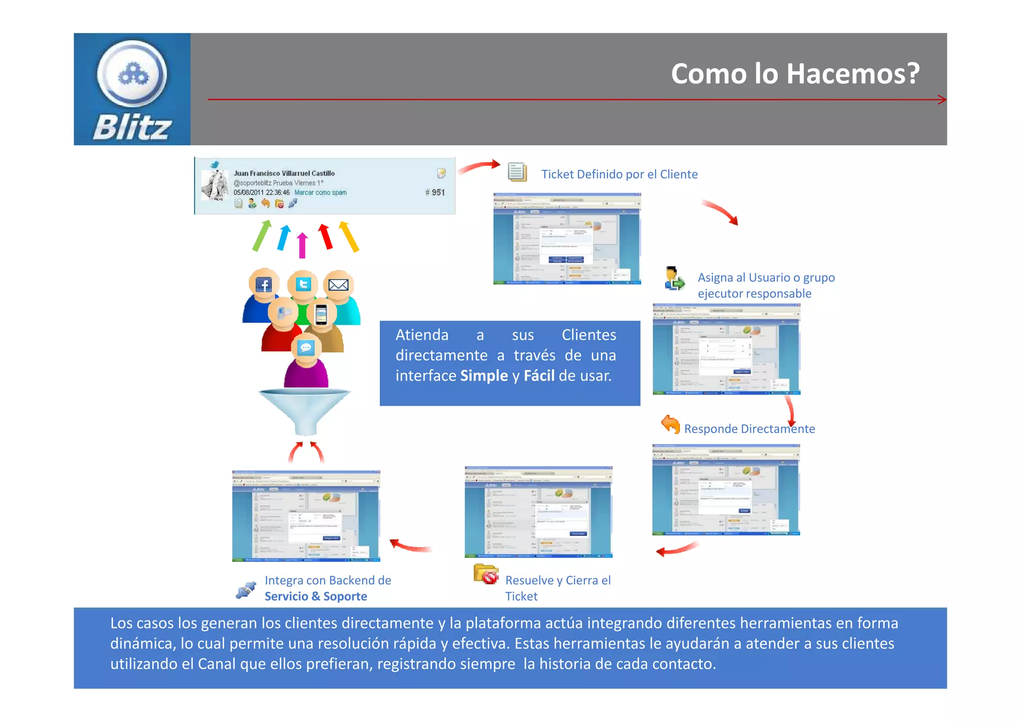 Como lo Hacemos?


                                                                     Ticket Definido por el Cliente




                                                                                                  Asigna al Usuario o grupo
                                                                                                  ejecutor responsable


                                               Atienda     a    sus     Clientes
                                               directamente a través de una
                                               interface Simple y Fácil de usar.


                                                                                                Responde Directamente




                      Integra con Backend de                   Resuelve y Cierra el
                      Servicio & Soporte                       Ticket

Los casos los generan los clientes directamente y la plataforma actúa integrando diferentes herramientas en forma
dinámica, lo cual permite una resolución rápida y efectiva. Estas herramientas le ayudarán a atender a sus clientes
utilizando el Canal que ellos prefieran, registrando siempre la historia de cada contacto.
 