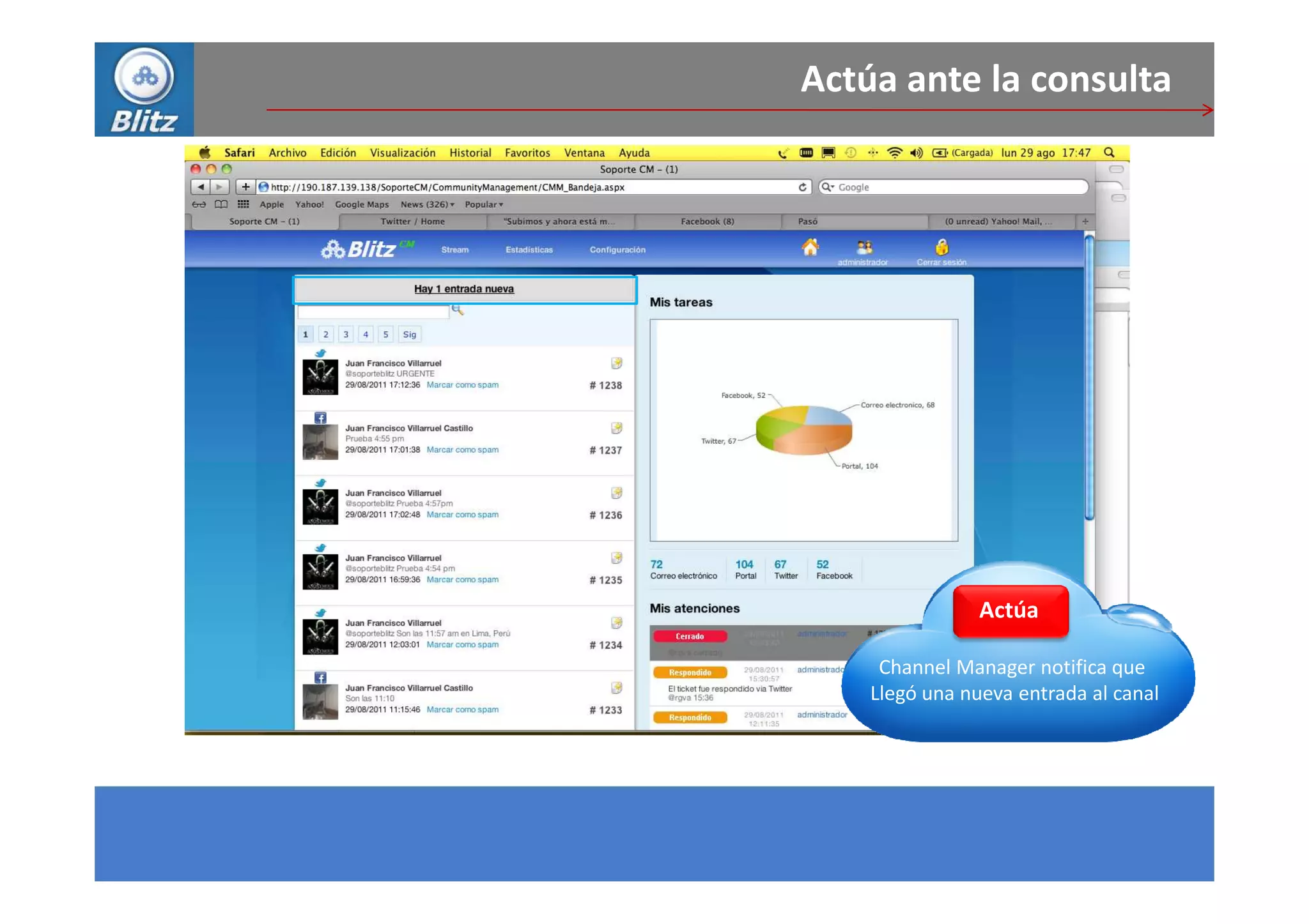 Actúa ante la consulta




                Actúa

     Channel Manager notifica que
    Llegó una nueva entrada al canal
 