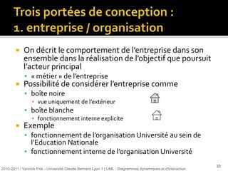 Séquence particulière de messages dans le CU pendant une interaction particulière