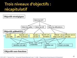 Faire un virementFaire un virementpar Minitel« extend »montant > 80 €Client local« include »Client distantVérifiersolde compteS’identifierDocumentation des CU (2/4)Diagramme avec relation entre CU« include » la réalisation d’un CU nécessite la réalisation d’un autre, sans condition, à un point d’extension (le seul important)« extend » entre deux instances de CU : le comportement de CU1 peut être complété par le comportement de CU2 (option avec condition et point d’extension)conseil : ne pas utiliser, ou seulement si on ne peut toucher à CU1« generalize » héritage. (conseil : ne pas utiliser)2010-2011 / Yannick Prié - Université Claude Bernard Lyon 1 | UML : Diagrammes dynamiques et d'interaction 9