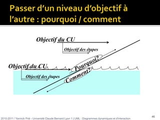 Documentation des CU (3/4)Fiche textuelleEnsemble de champs de description 