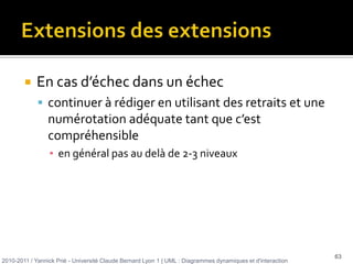 La forme en graphe du CU n’est pas lisible par tout le monde2010-2011 / Yannick Prié - Université Claude Bernard Lyon 1 | UML : Diagrammes dynamiques et d'interaction xxxxxxxxxxxxxxxxxxxxxxxxxxxxxxxxxxxxxxxxxx14