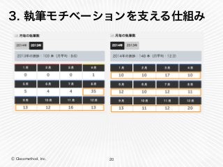 Ⓒ Classmethod, Inc.
3. 執筆モチベーションを支える仕組み
20
 