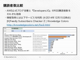 Ⓒ Classmethod, Inc. 7
購読者数比較
・AWS公式ブログ各種と『Developers.IO』のRSS購読者数を
 それぞれ取得
・情報取得には以下サービスを利用 (※2014年12月15日時点)
 [K]Feedly Subscribers Checker 2 ¦ Knowledge Colors
 http://knowledgecolors.net/fsc2.html
 