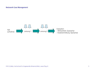 Netzwerk Case Management




                                                                       Evaluation:
  Fall-
                             Leistung 1                Leistung 2      - Wirksamkeit: Querachse
  aufnahme
                                                                       - Kostenermittlung: Querachse




FHS St.Gallen, Hochschule für Angewandte Wissenschaften, www.fhsg.ch                                   5
 