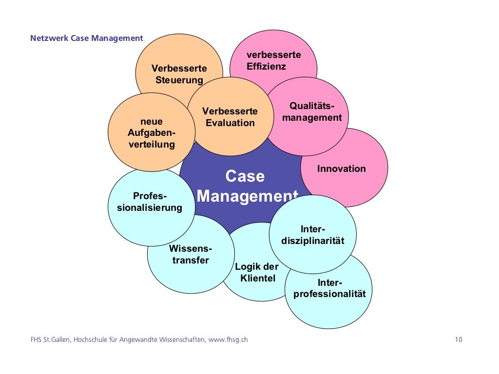Case Management Einführung