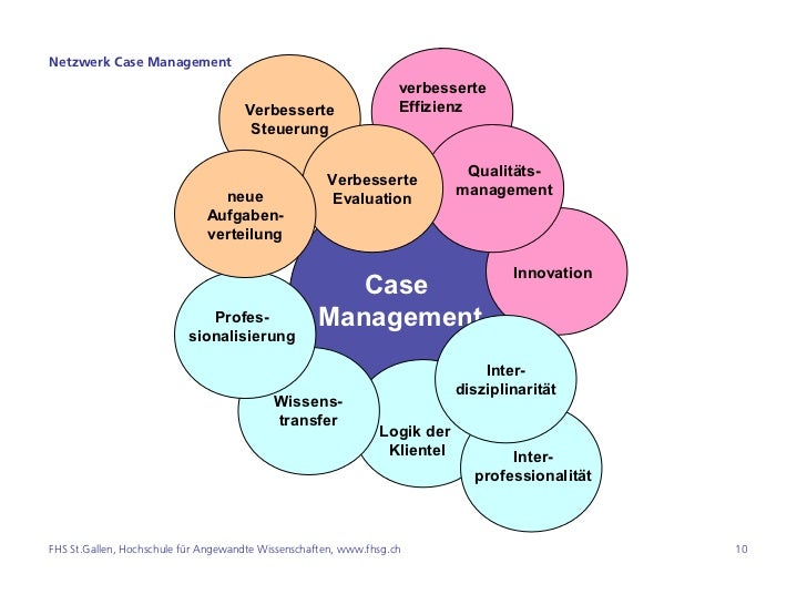 Case Management Einführung