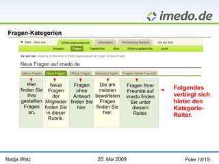 Nadja Welz   20. Mai 2009   Folie 12/15 Fragen-Kategorien  Hier finden Sie Ihre gestellten Fragen an . Neue Fragen der Mitglieder finden Sie in dieser Rubrik. Fragen ohne Antwort finden Sie hier. Die am meisten bewerteten Fragen finden Sie hier. Fragen Ihrer Freunde auf imedo finden Sie unter diesem Reiter. Folgendes verbirgt sich hinter den Kategorie-Reiter. 