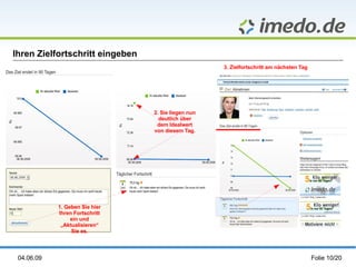 Ihren Zielfortschritt eingeben
                                                     3. Zielfortschritt am nächsten Tag




                                 2. Sie liegen nun
                                   deutlich über
                                  dem Idealwert
                                 von diesem Tag.




            1. Geben Sie hier
            Ihren Fortschritt
                 ein und
             „Aktualisieren“
                 Sie es.




 04.06.09                                                                                 Folie 10/20
 