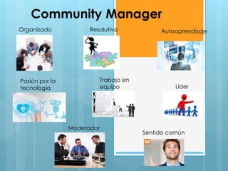 Community Manager 
Organizado Resolutivo Autoaprendizaje 
Líder 
Trabajo en 
equipo 
Pasión por la 
tecnología 
Moderador 
Sentido común 
 
