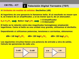 CM-ITEL- ICT Unidad Didactica 2 Decibelios (dB)nre.pptx