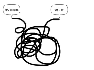 you r here   sign up
 