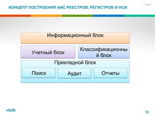 12
КОНЦЕПТ ПОСТРОЕНИЯ АИС РЕЕСТРОВ, РЕГИСТРОВ И НСИ
Учетный блок
Прикладной блок
Поиск
Классификационны
й блок
Аудит Отчеты
Информационный блок
 