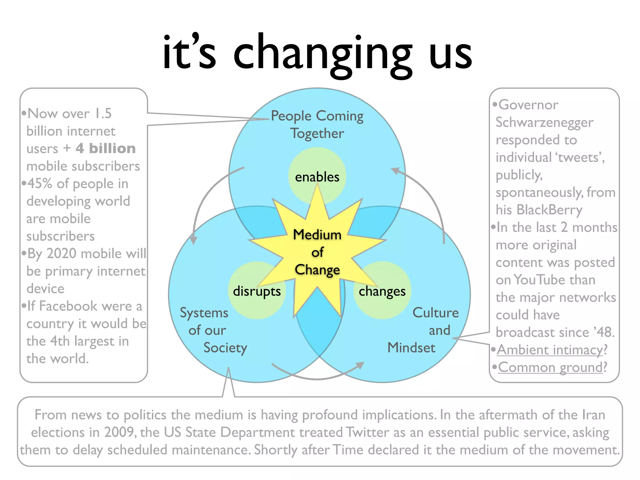 it’s changing us
•Now over 1.5                                                                •Governor
                                         People Coming                        Schwarzenegger
 billion internet                           Together                          responded to
 users + 4 billion
                                                                              individual ‘tweets’,
 mobile subscribers
                                              enables                         publicly,
•45% of people in                                                             spontaneously, from
 developing world
                                                                              his BlackBerry
 are mobile
 subscribers                                  Medium                         •In the last 2 months
                                                                              more original
•By 2020 mobile will                            of
                                                                              content was posted
 be primary internet                          Change
                                                                              on YouTube than
 device                            disrupts             changes               the major networks
•If Facebook were a       Systems                              Culture        could have
 country it would be       of our                                 and         broadcast since ’48.
 the 4th largest in
 the world.
                              Society                       Mindset          •Ambient intimacy?
                                                                             •Common ground?

  From news to politics the medium is having profound implications. In the aftermath of the Iran
  elections in 2009, the US State Department treated Twitter as an essential public service, asking
them to delay scheduled maintenance. Shortly after Time declared it the medium of the movement.
 