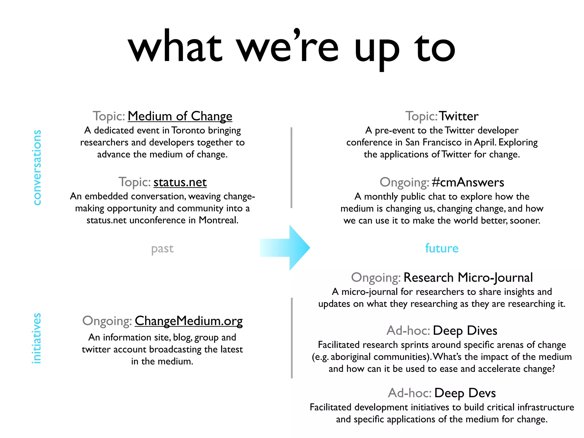 what we’re up to
                     Topic: Medium of Change                                        Topic: Twitter
                   A dedicated event in Toronto bringing                 A pre-event to the Twitter developer
conversations




                  researchers and developers together to             conference in San Francisco in April. Exploring
                      advance the medium of change.                      the applications of Twitter for change.

                          Topic: status.net                                  Ongoing: #cmAnswers
                An embedded conversation, weaving change-            A monthly public chat to explore how the
                 making opportunity and community into a           medium is changing us, changing change, and how
                   status.net unconference in Montreal.            we can use it to make the world better, sooner.

                                  past                                                   future

                                                                      Ongoing: Research Micro-Journal
                                                                 A micro-journal for researchers to share insights and
                                                              updates on what they researching as they are researching it.
                  Ongoing: ChangeMedium.org
initiatives




                   An information site, blog, group and
                                                                               Ad-hoc: Deep Dives
                  twitter account broadcasting the latest     Facilitated research sprints around speciﬁc arenas of change
                              in the medium.                (e.g. aboriginal communities). What’s the impact of the medium
                                                                 and how can it be used to ease and accelerate change?

                                                                                Ad-hoc: Deep Devs
                                                            Facilitated development initiatives to build critical infrastructure
                                                                    and speciﬁc applications of the medium for change.
 