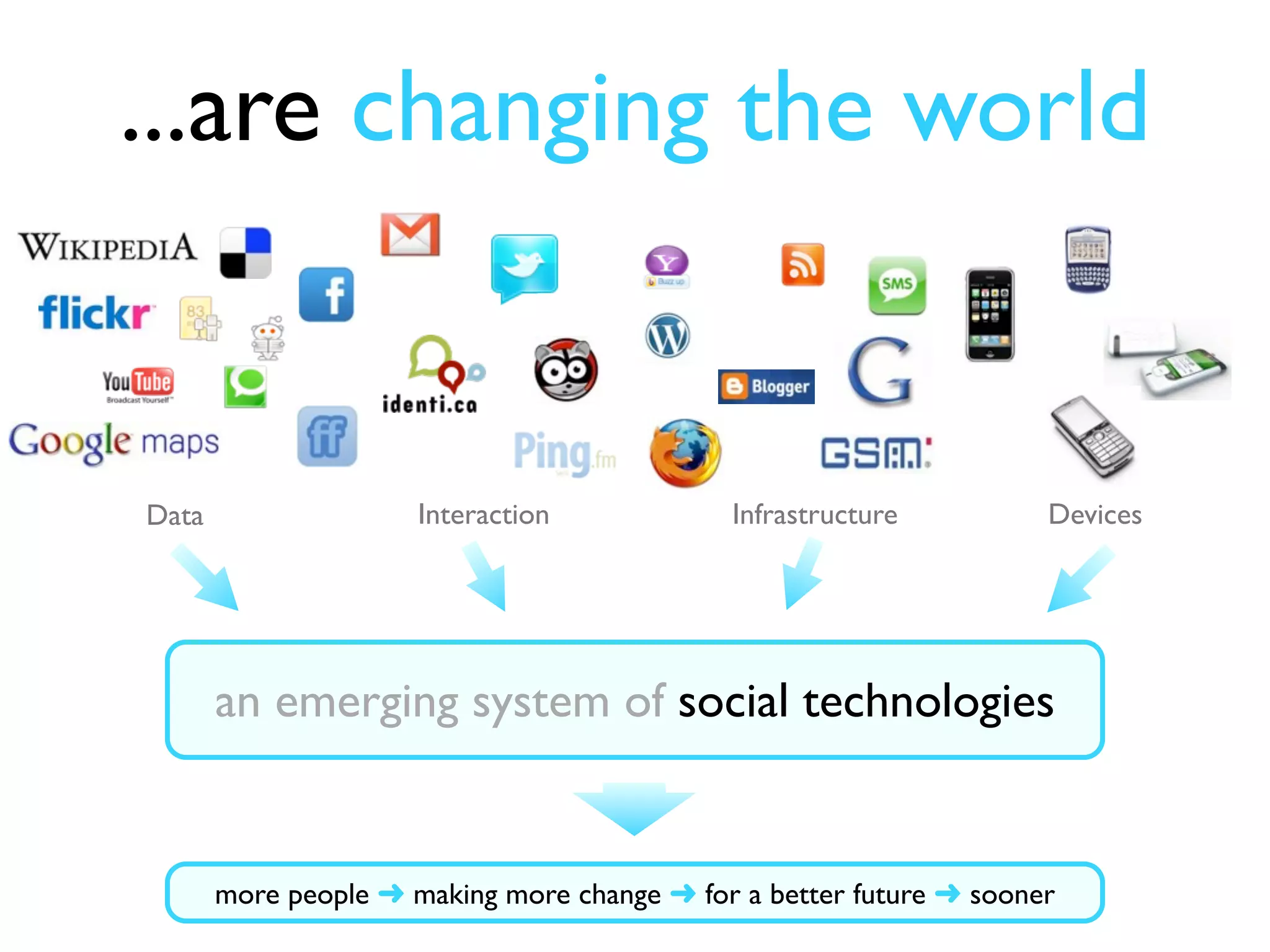 ...are changing the world


Data                  Interaction            Infrastructure          Devices




       an emerging system of social technologies


       more people ➜ making more change ➜ for a better future ➜ sooner
 