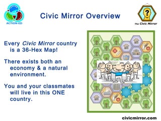 The Civic Mirror
civicmirror.com
Civic Mirror Overview
Every Civic Mirror country
is a 36-Hex Map!
There exists both an
economy & a natural
environment.
You and your classmates
will live in this ONE
country.
 