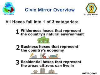 The Civic Mirror
civicmirror.com
Civic Mirror Overview
All Hexes fall into 1 of 3 categories:
 