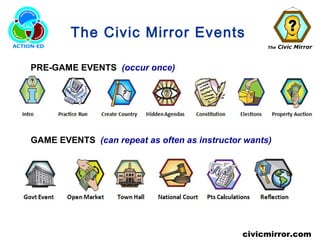 The Civic Mirror
civicmirror.com
The Civic Mirror Events
PRE-GAME EVENTS (occur once)
GAME EVENTS (can repeat as often as instructor wants)
 