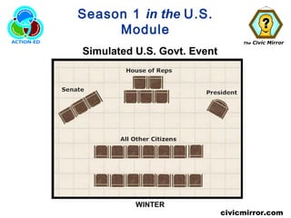 The Civic Mirror
civicmirror.com
Season 1 in the U.S.
Module
Simulated U.S. Govt. Event
WINTER
 