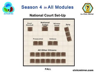 The Civic Mirror
civicmirror.com
Season 4 in All Modules
National Court Set-Up
FALL
 