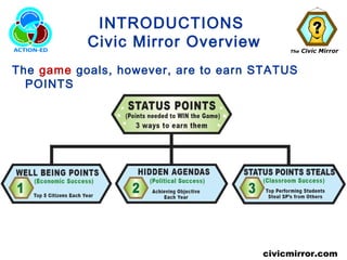 The Civic Mirror
civicmirror.com
INTRODUCTIONS
Civic Mirror Overview
The game goals, however, are to earn STATUS
POINTS
 