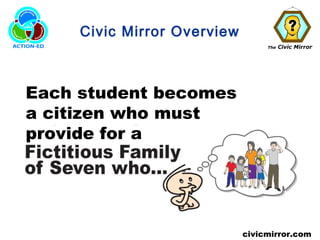 The Civic Mirror
civicmirror.com
Civic Mirror Overview
Each student becomes
a citizen who must
provide for a
 