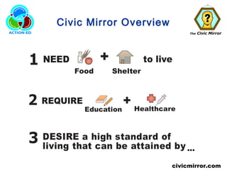 The Civic Mirror
civicmirror.com
Civic Mirror Overview
…
 
