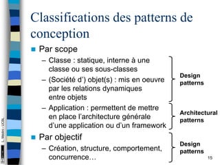 Cm Pattern CM-patterns.pdf
