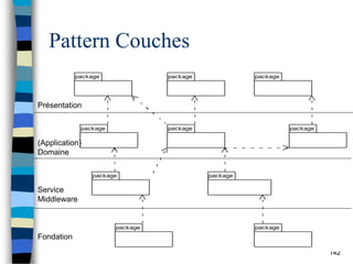 CM-patterns.pdf