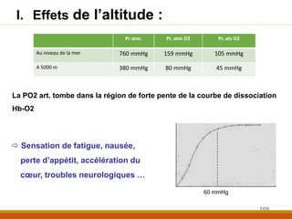 I. Effets de l’altitude :
Pr atm. Pr. atm O2 Pr. alv O2
Au niveau de la mer 760 mmHg 159 mmHg 105 mmHg
A 5000 m 380 mmHg 80 mmHg 45 mmHg
La PO2 art. tombe dans la région de forte pente de la courbe de dissociation
Hb-O2
60 mmHg
 Sensation de fatigue, nausée,
perte d’appétit, accélération du
cœur, troubles neurologiques …
109
 