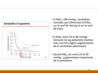 • Si PaO2 > 80 mmHg : ventilation
normale, pas d’émission d’influx
sur le nerf de Hering ni sur le nerf
de Cyon.
• Si PaO2 entre 55 et 80 mmHg :
émission de qq potentiels d’action
avec une très légère augmentation
de la ventilation pulmonaire.
• Quand PaO2 est entre 25 et 30
mmHg : augmentation importante
de la ventilation
97
 