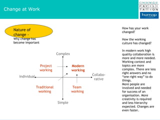 How has your work changed? How the working culture has changed? In modern work high quality collaboration is more and more needed. Working context and topics are more complex. There are less right answers and no “one right way” to do things. More people are involved and needed for success of an organisation. More creativity is required and less hierarchy expected. Changes are even faster. Nature of change - Why change has become important Change at Work Simple Individual Complex Collabo-rative Traditional working Project working Modern working Team working 